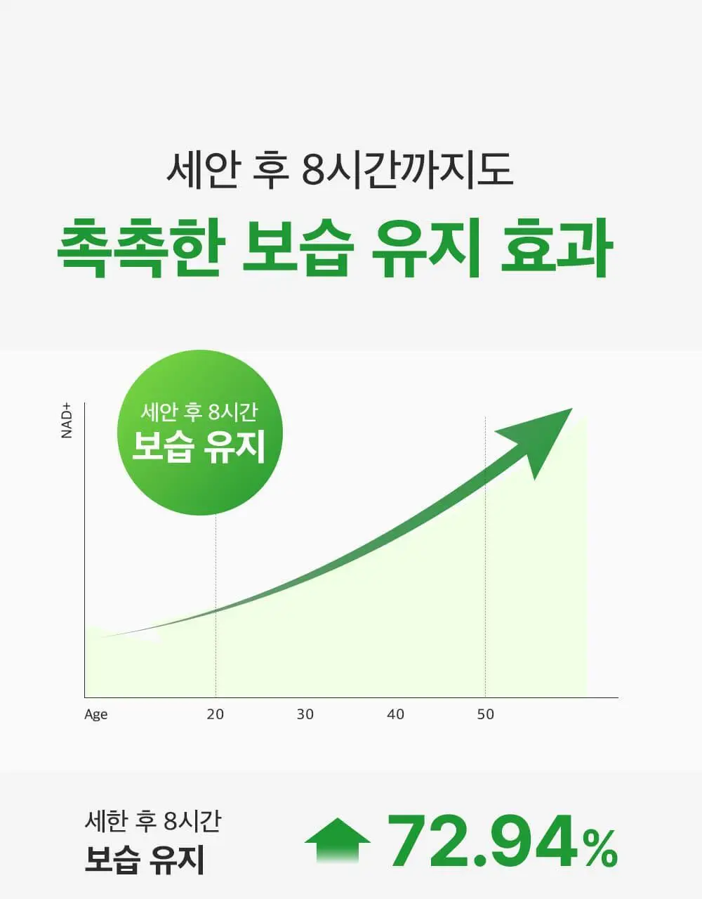 [모공딥클렌징] 성분에디터 그린토마토 딥 포어 클렌징 울트라 휘핑 폼 120g 상세페이지 50